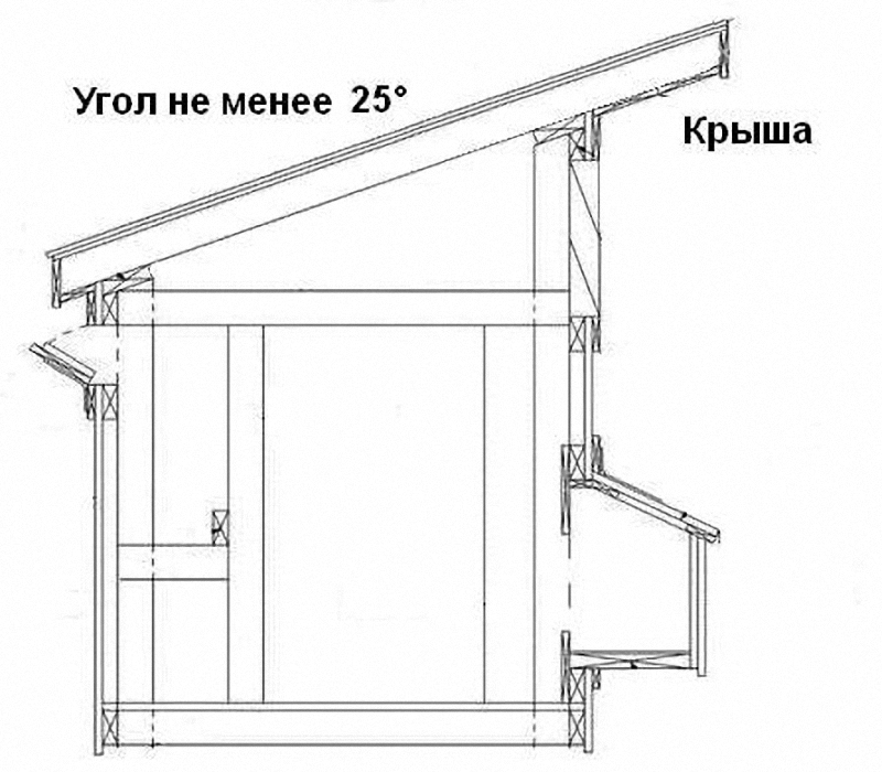 Схема сарая с односкатной крышей