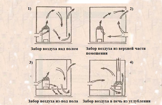 Советы по устройству вентиляции в бане