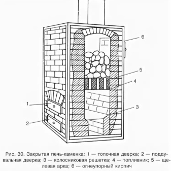 Печь для русской бани с закрытой каменкой