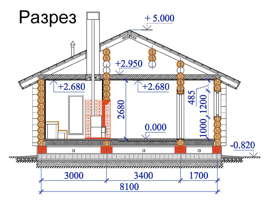 Оптимальные размеры бани - расчет габаритов и высоты потолков бани, количество помещений, расстановка мебели
оптимальные размеры бани - расчет габаритов и высоты потолков бани, количество помещений, расстановка мебели