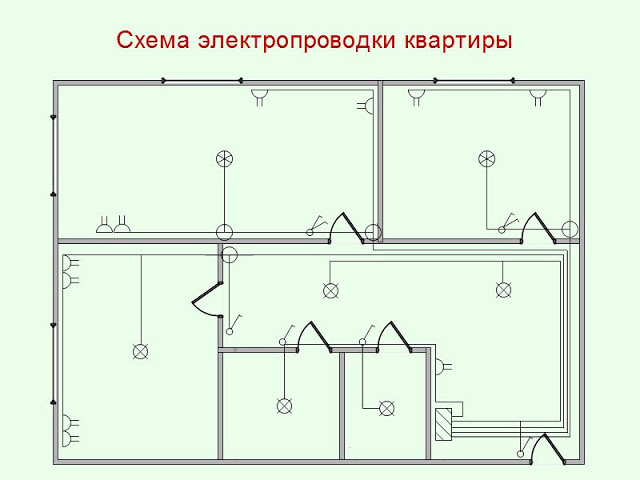 Схема электропроводки в бане