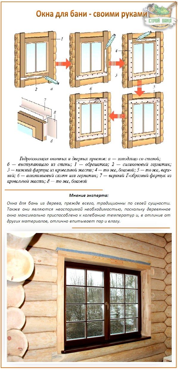 Окно в парилке | строительство бани