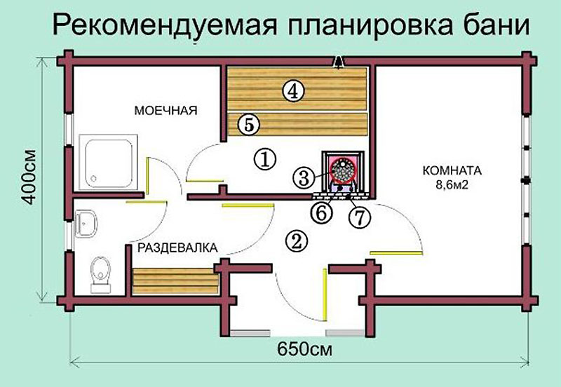 Планировка бани 3х5 м (45 фото): как обустроить внутри мойку и парилку отдельно, план постройки 3х3 и 2х3 м из шлакоблока