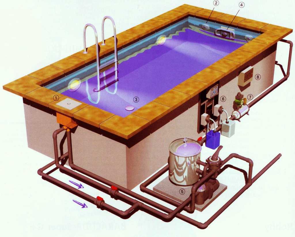 Чистка бассейна: оборудование, средства и способы