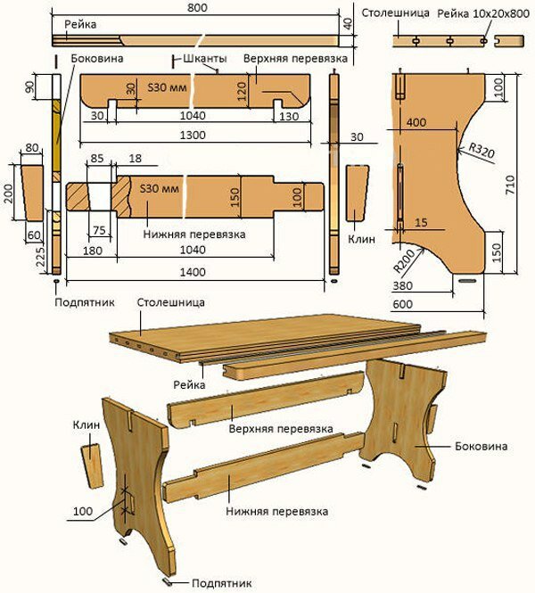 Скамейка в баню своими руками: как сделать из дерева, чертежи, инструкции и видеоролики в помощь мастерам, делающим мебель для бани