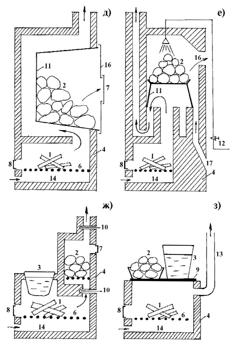 Печь для бани с баком для воды своими руками: инструкция по изготовлению из кирпича
