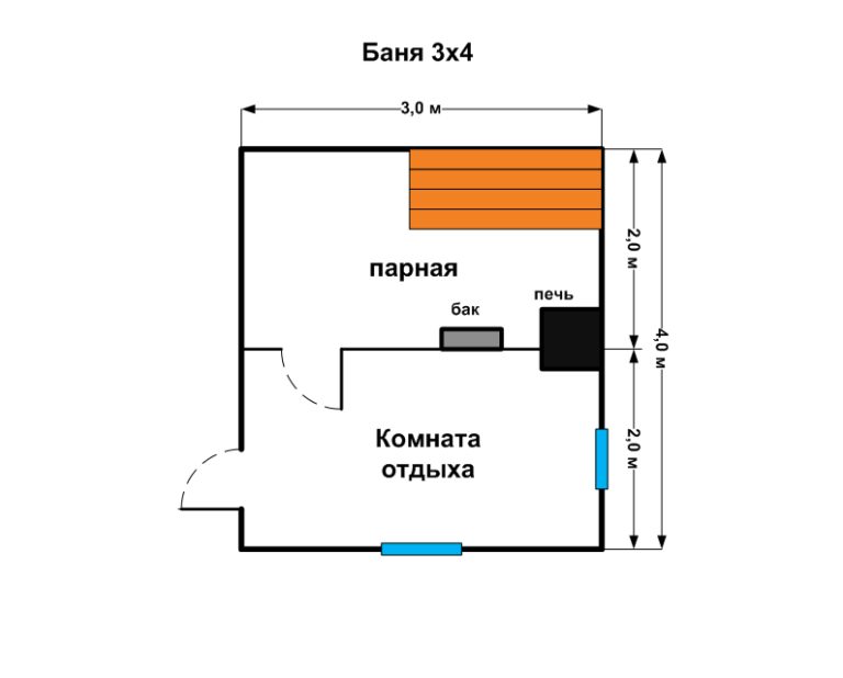 Правильная русская баня: устройство и конструкция предбанника, моечного отделения и парилки