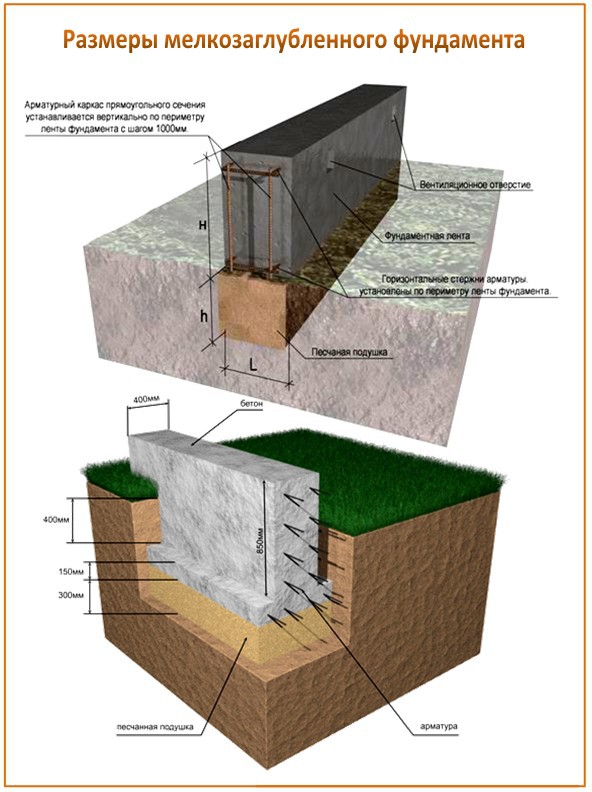 Какой бетон нужен для фундамента бани (обзор лучших марок)