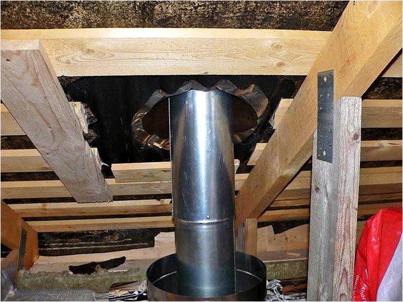 Дымоход в бане своими руками: как правильно установить трубу в бане через стену, через крышу и через потолок