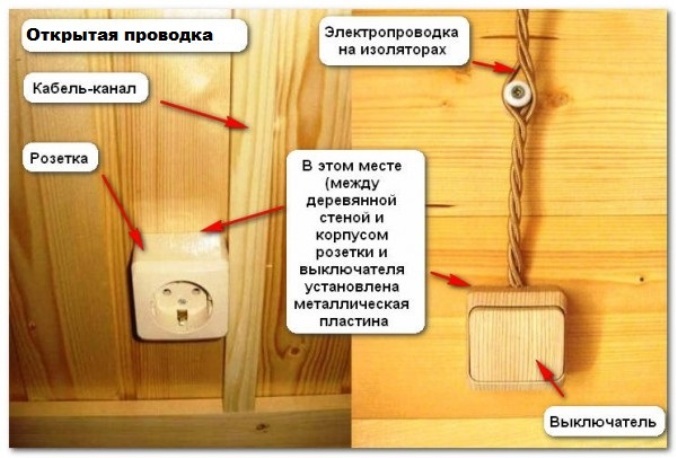 Электропроводка в бане - схемы, монтаж, правила безопасности