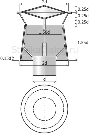 Дефлектор на дымоход - изготовление и устройство