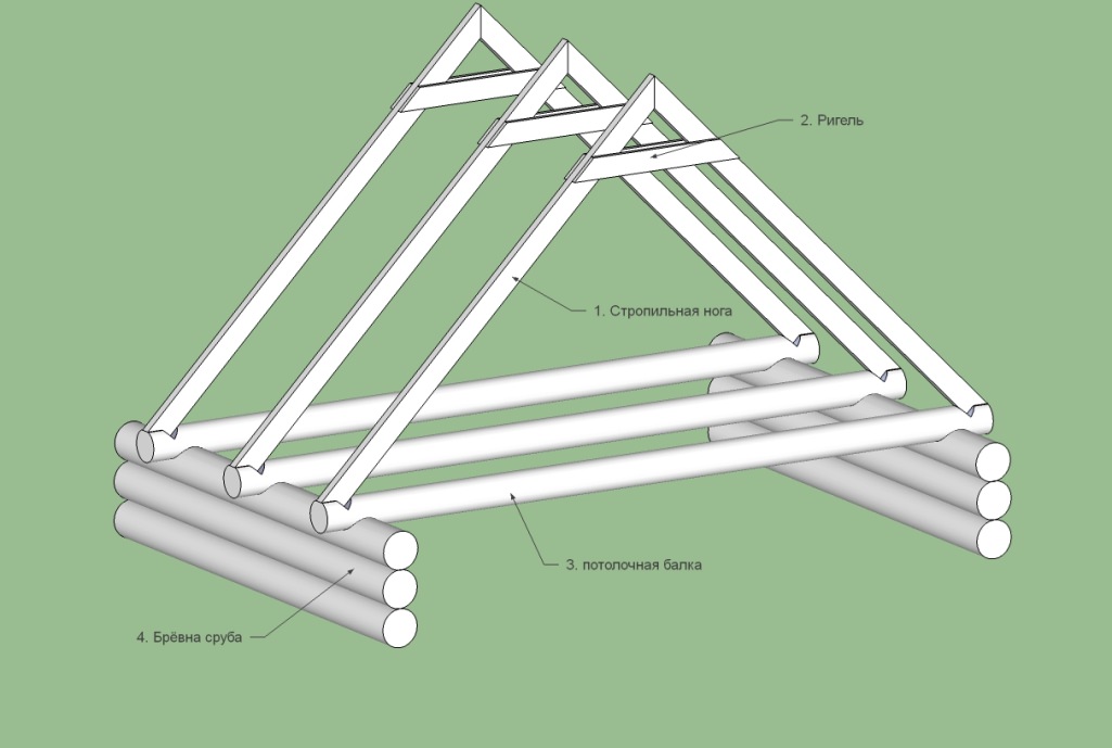 Крыша бани своими руками – пошаговое строительство односкатного и двускатного вариантов