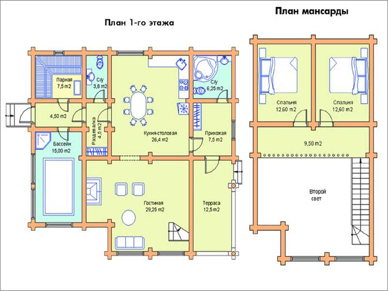 Проекты гостевых бань: примеры и особенности реализации. нюансы строительства гостевых домов с баней