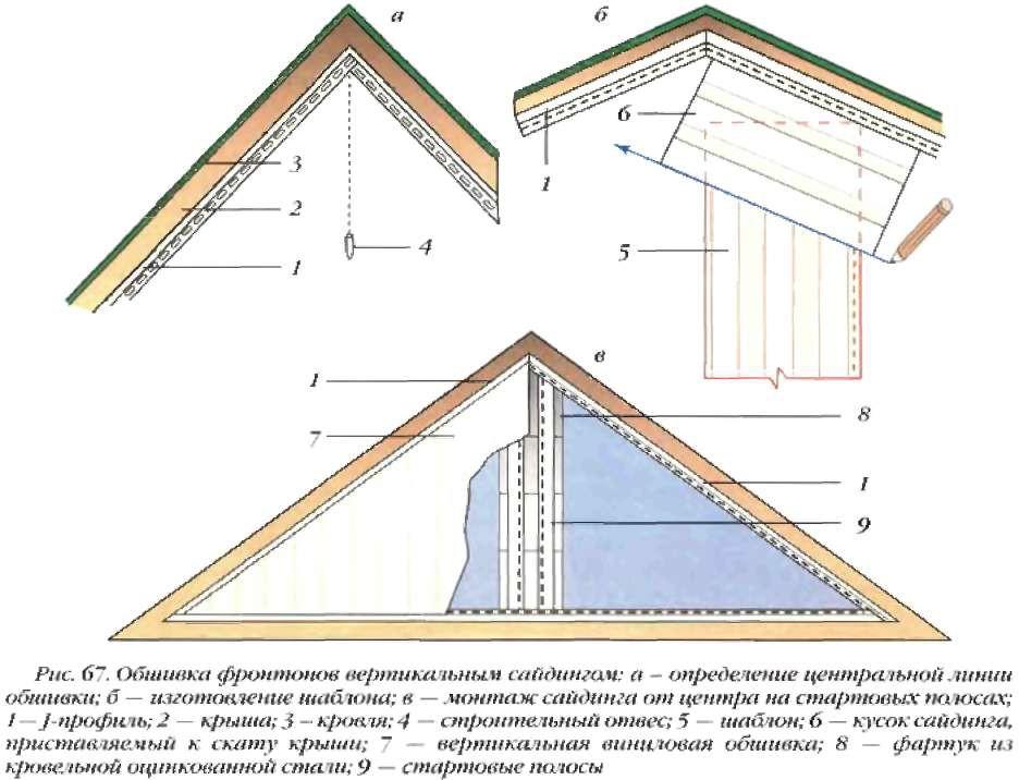 Как сделать крышу для бани, в том числе своими руками, а также особенности ее устройства и монтажа