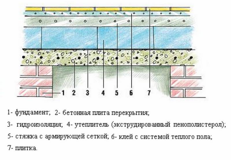 Утепление пола в бане: материалы для утепления и пошаговая инструкция