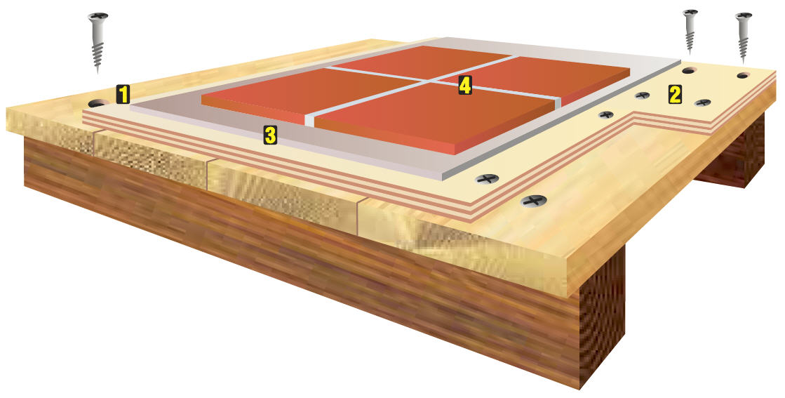 Укладка керамической плитки на деревянный пол в бане