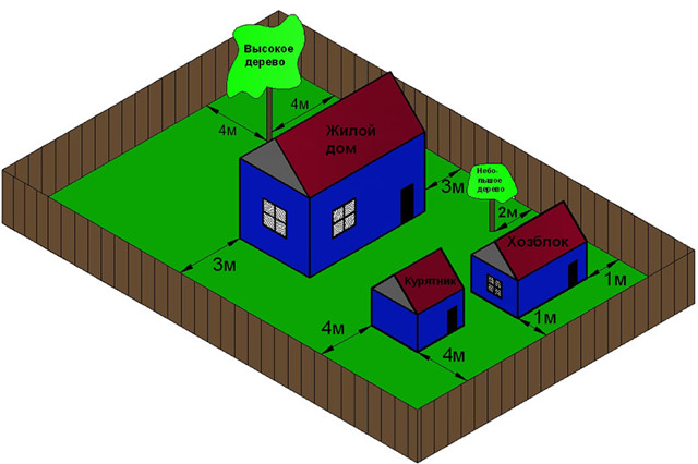 Расстояние от дома до бани: норма от соседнего жилого строения по снип и закону