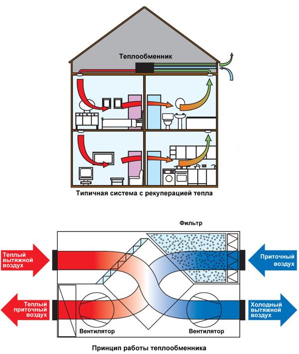 Рекуператор воздуха схема