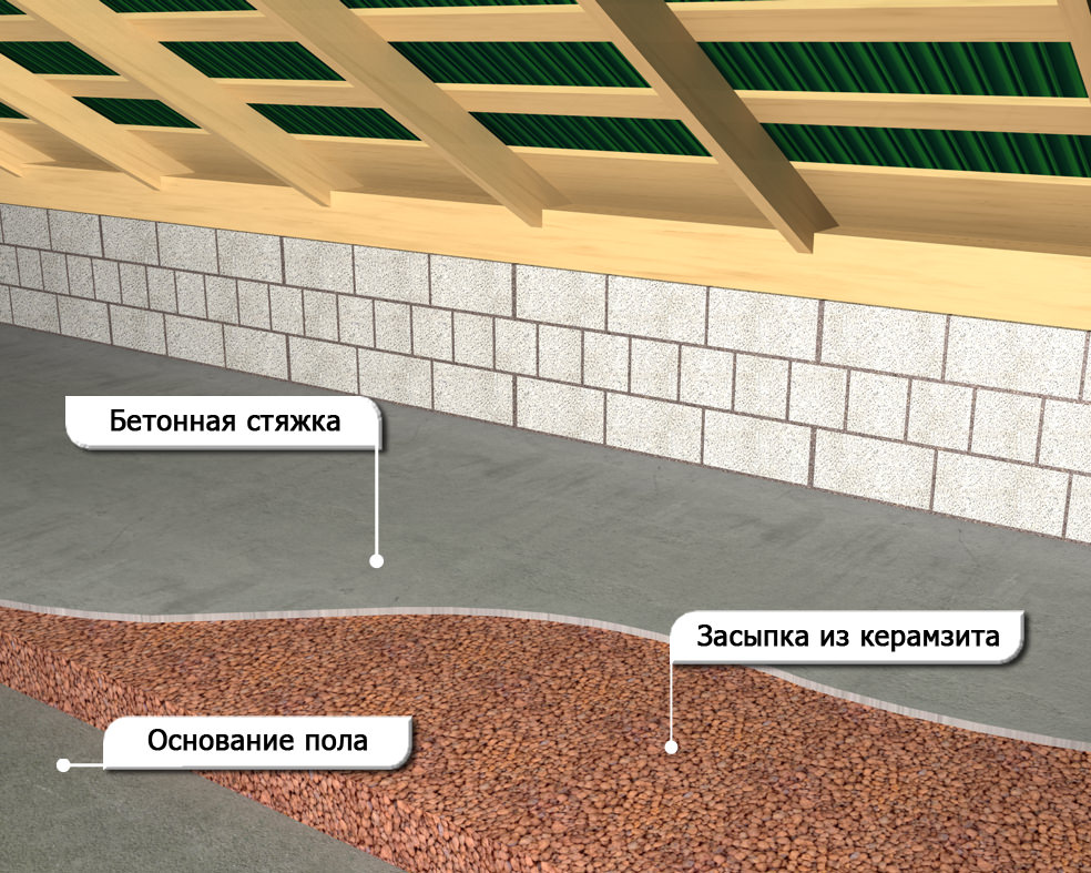 Утепление потолка керамзитом: какой слой нужен в бане и в частном доме