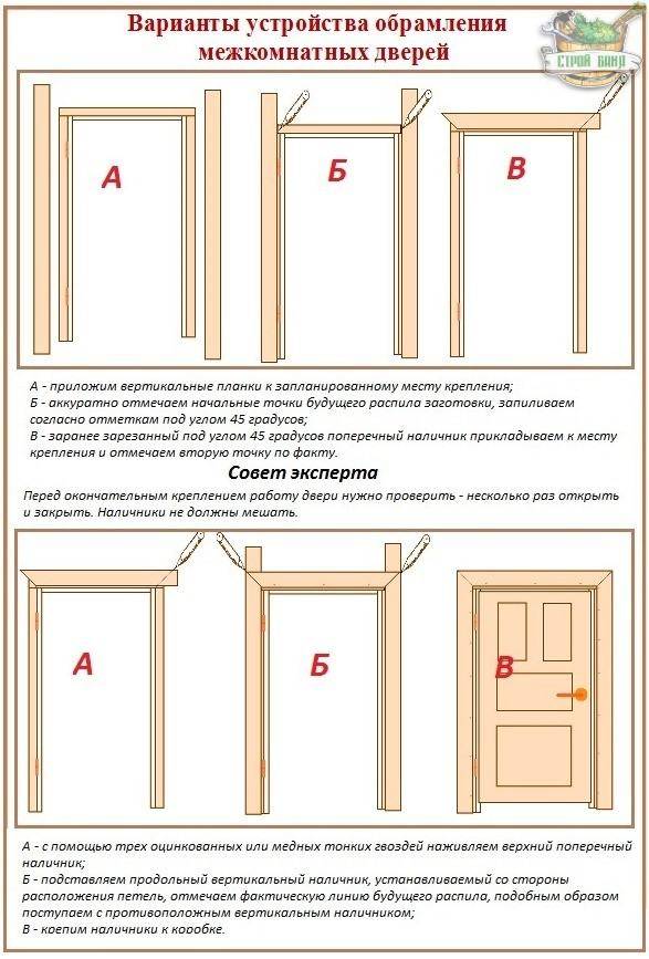 Наличники для межкомнатной двери – виды, варианты установки, пошаговая инструкция по монтажу
