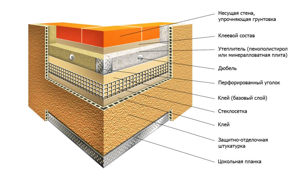 Чем лучше утеплить деревянный дом снаружи пенопластом или минватой