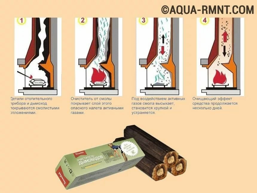 Чистка печной трубы (дымохода в частном доме): инструменты и средства для удаления сажи