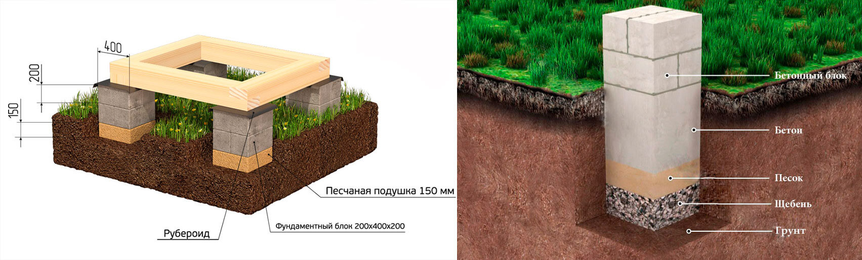 Нужно ли основание. Мелкозаглубленный столбчатый фундамент. Опорно-столбчатый фундамент из бетонных блоков. Фундамент столбчатый 1.02.01. Песчаная подушка под блоки 20х20х40.