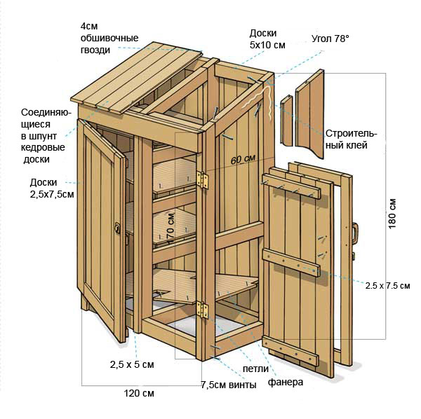 Особенности и правила изготовления деревянной двери в баню своими руками