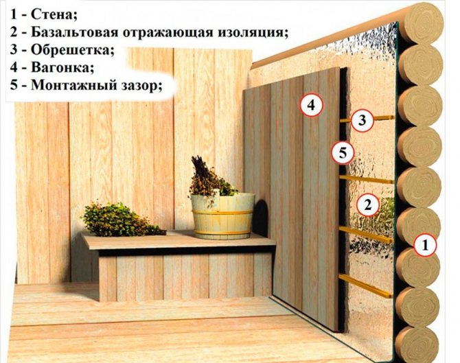 Настоящая русская баня: как утеплить баню из дерева