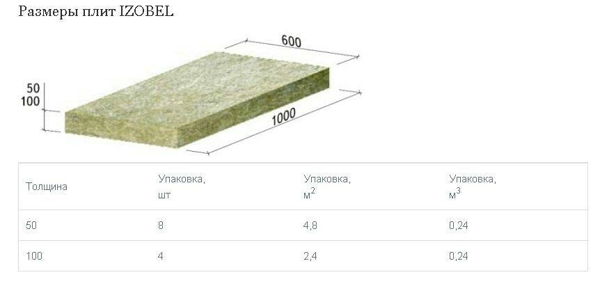 Толщина минеральной ваты. размеры минеральной ваты для пола, крыши, стен, сравнение производителей | дачная жизнь