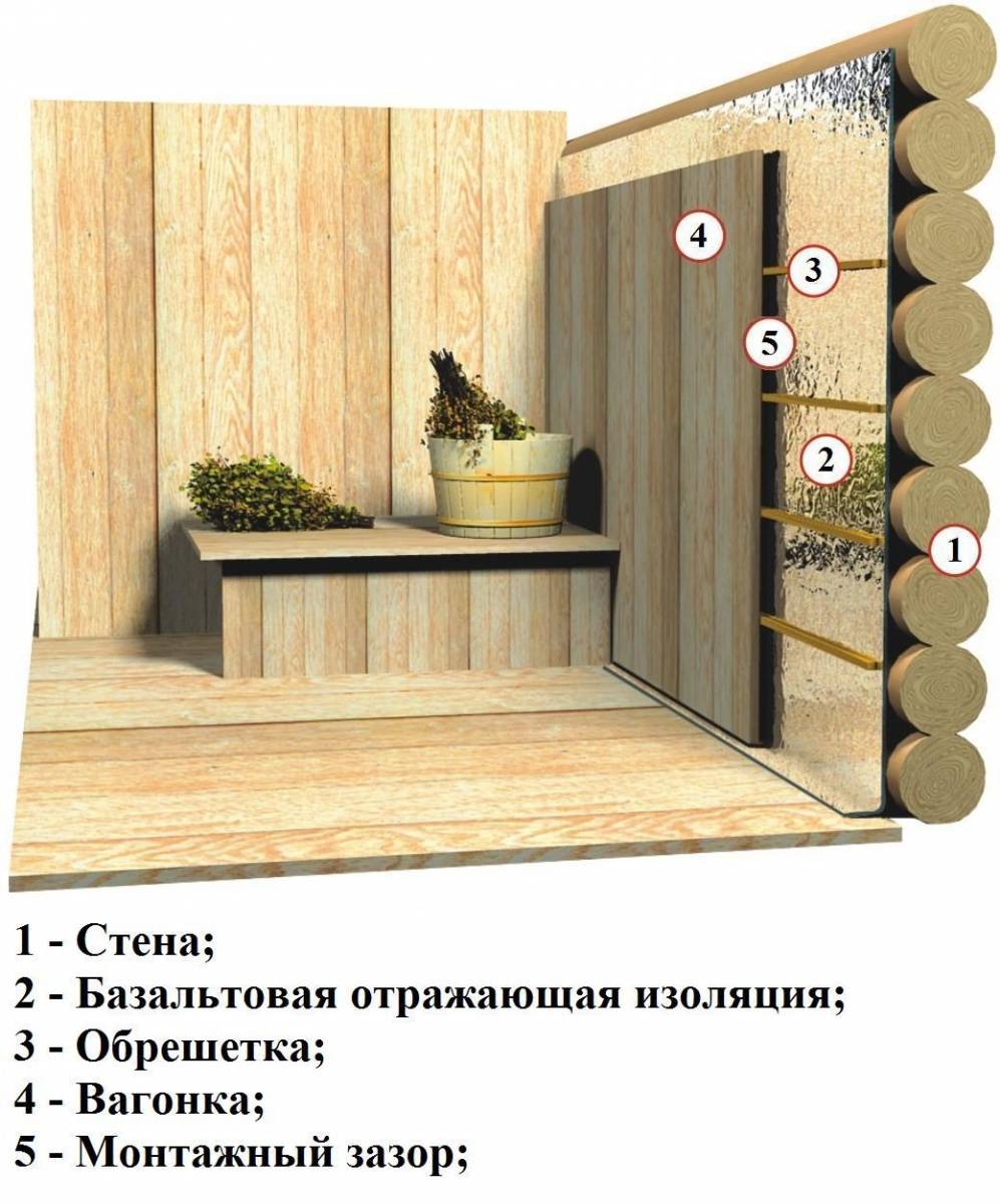 Утеплитель для бани на стены изнутри (58 фото): утепление своими руками, пошаговая инструкция, как правильно утеплить