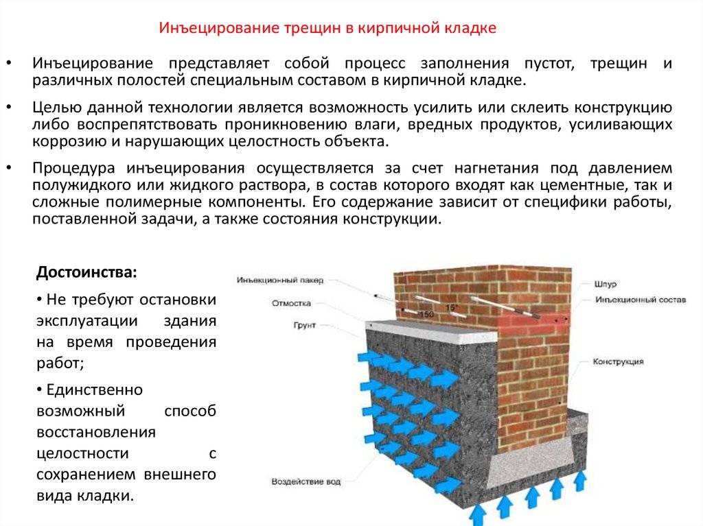 Фундамент под кирпичный дом: как построить своими руками из кирпича, как укрепить одноэтажный или двухэтажный частный коттедж от основания до самой крыши - ремонт и строительство