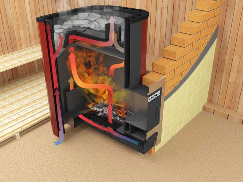 Газовый котел для сауны и бани: виды оборудования для организации газового отопления