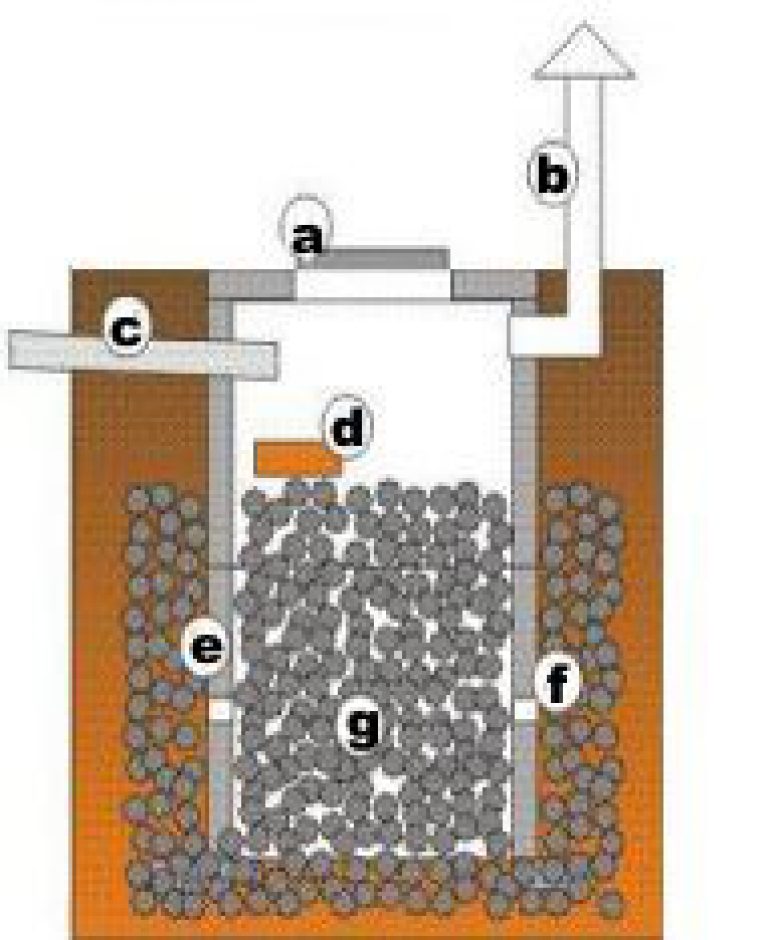 Устройство канализации в бане: слив, септик, дренаж | o-builder.ru